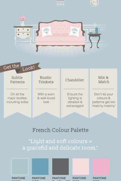 French home decor style