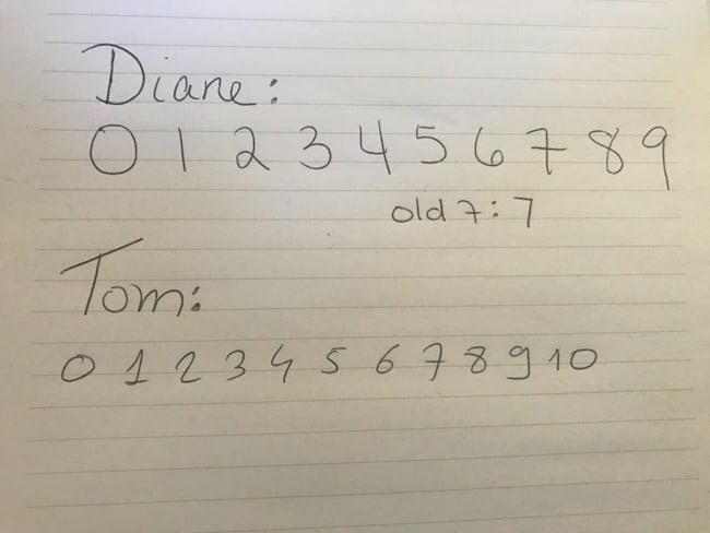 how the french write numbers