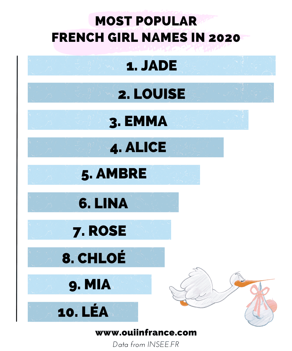 most popular french girl names