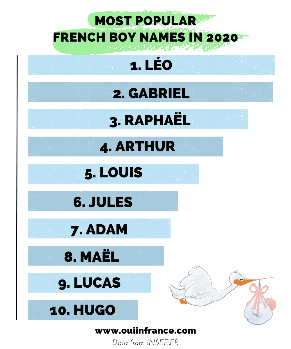 popular french baby boy names 