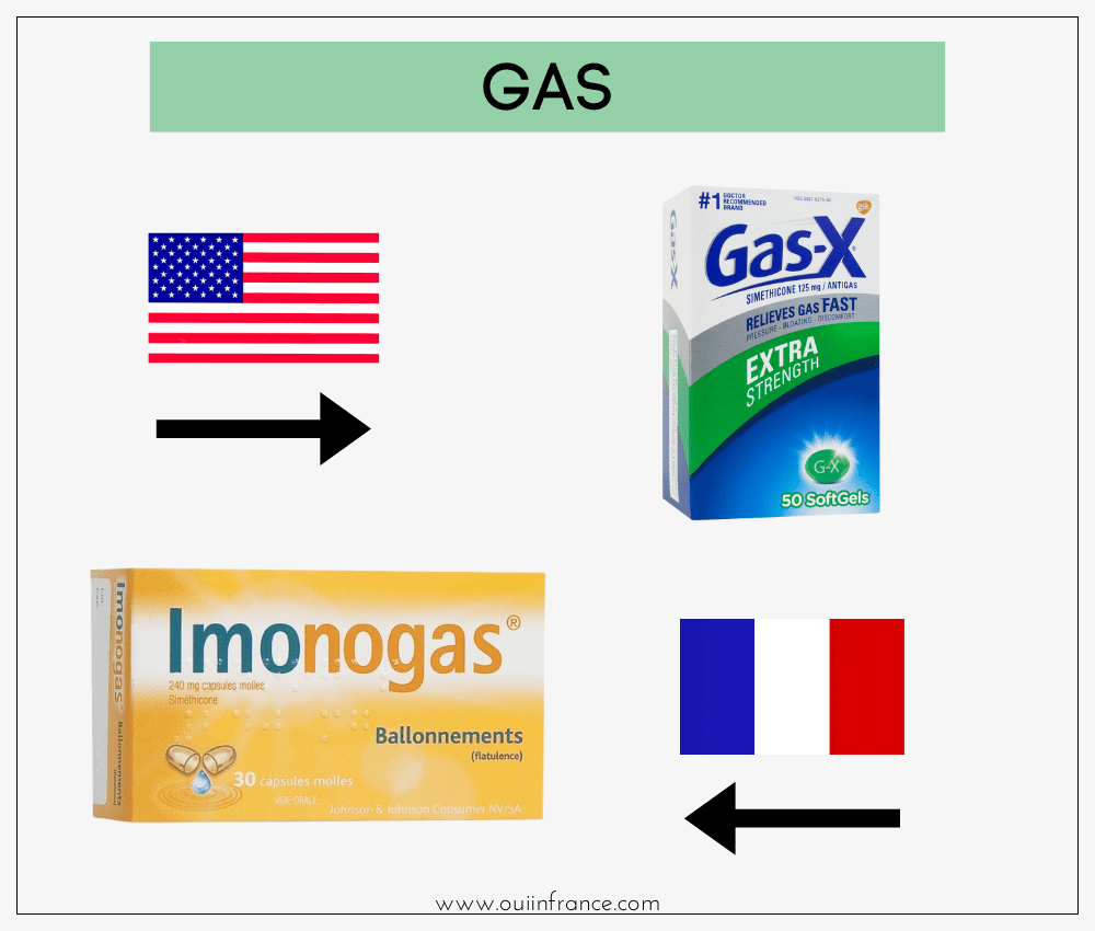 American medication and French equivalent gas bloating